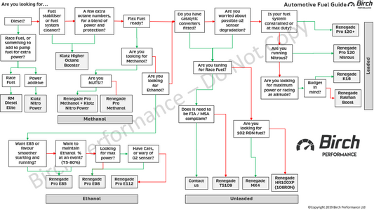 Introducing our exclusive Automotive Fuel Guide!